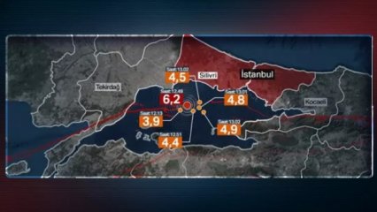 MARMARADA DEPREM AN MESELESİ Mİ?